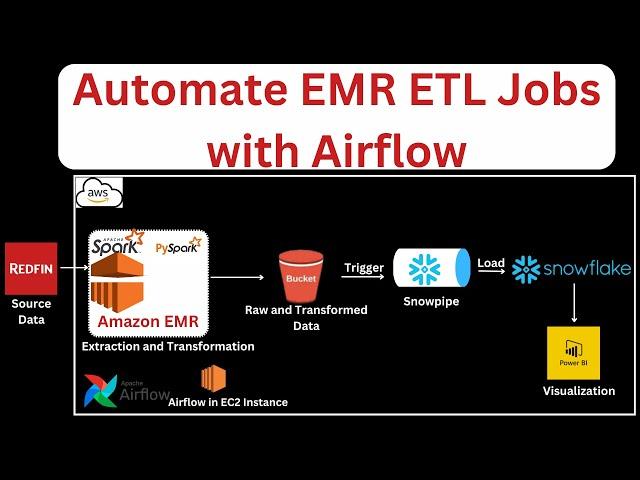 Airflow Tutorial | Automate EMR ETL Jobs with Airflow | Airflow Project | Data Engineering Project