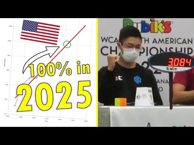 Can the USA get every WCA World Record? (73% complete)