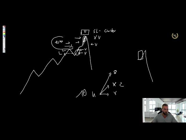 Kein Raten mehr! Die Richtigen Trades setzen! (Kompletter Trading-Ansatz erklärt) Teil 1