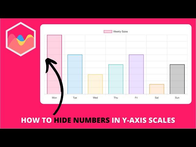 How to Hide Numbers in Y-Axis Scales in Chart.js