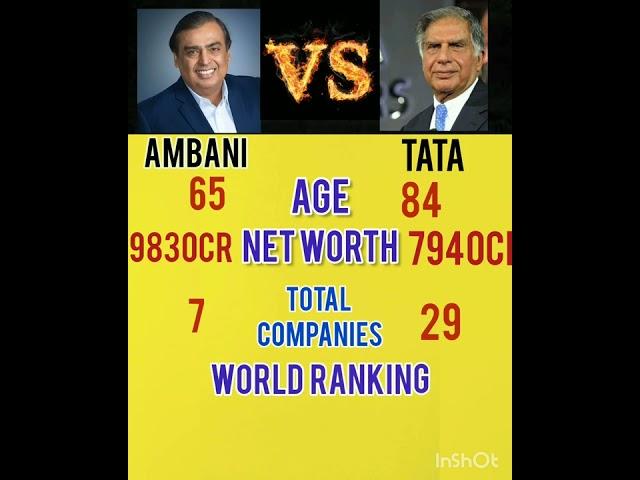 Ambani vs Tata | Mukesh Ambani | Ratan Tata | #shorts #mukeshambani #ratantata