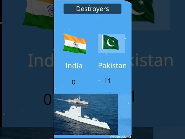 INDIA vs PAKISTAN Military Power Comparison 2024