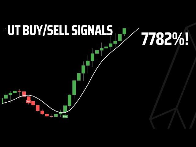 PROFITABLE BUY/SELL SIGNALS Free TradingView Strategy (7800% GAIN)
