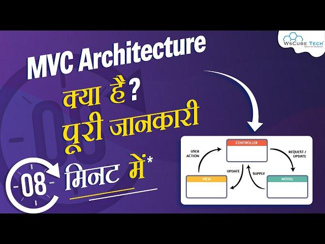 What is MVC Architecture? Modal View Controller Explained in 8 Minutes