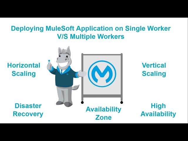 Deploying MuleSoft Application on Single Worker Versus Multiple Workers