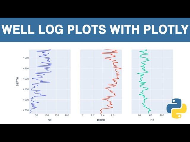 Python Plotly Tutorial - Creating Well Log Plots - Plotly Graph Objects and Plotly Express