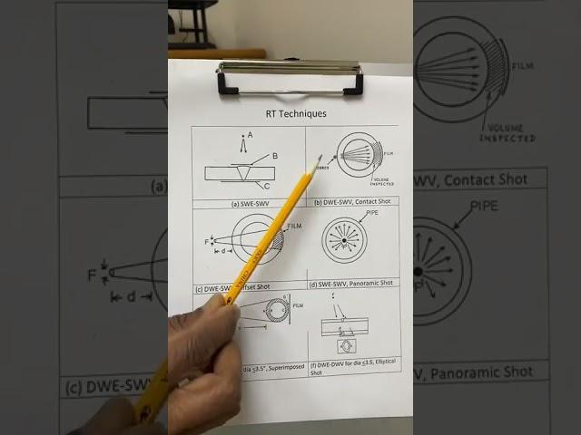 Birring NDT Class 112: Radiographic Techniques, Single wall, Double wall by Anmol Birring