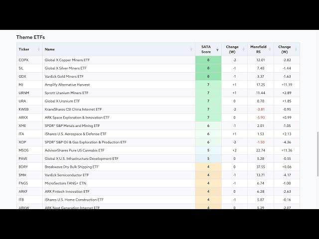 New Features on Stage Analysis Website – 1 May 2024