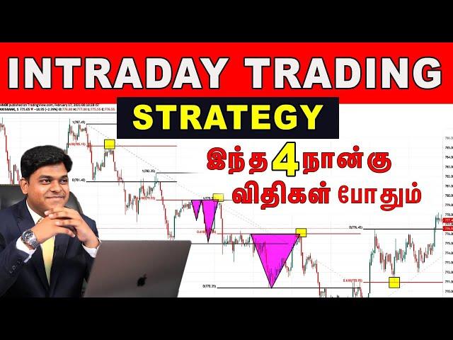 4 Important Things To Make Profit In Intraday Trading