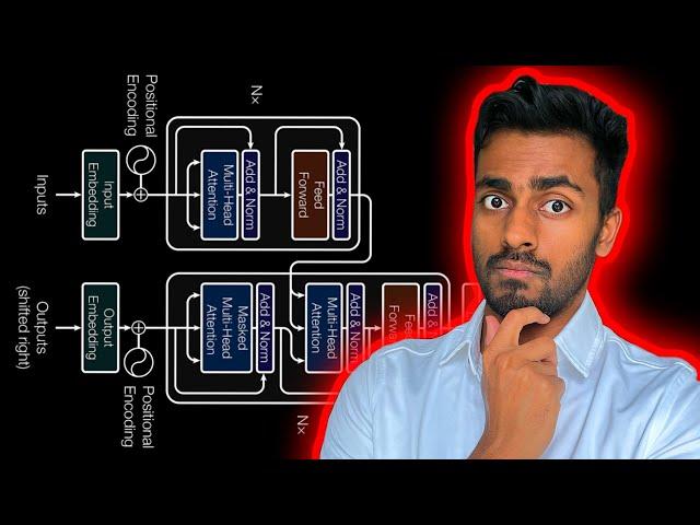 The complete guide to Transformer neural Networks!