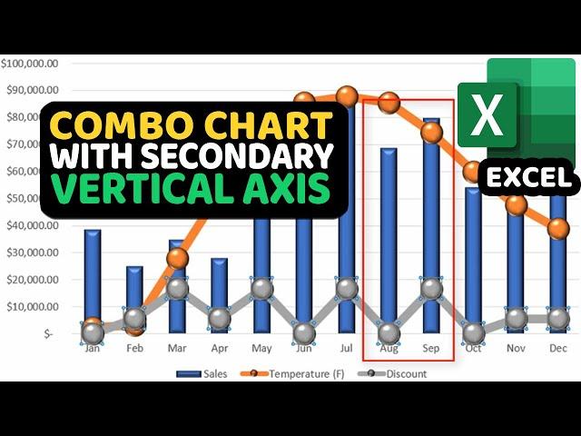 How To Create Excel Combo Chart with Multiple Lines on Secondary Vertical Axis
