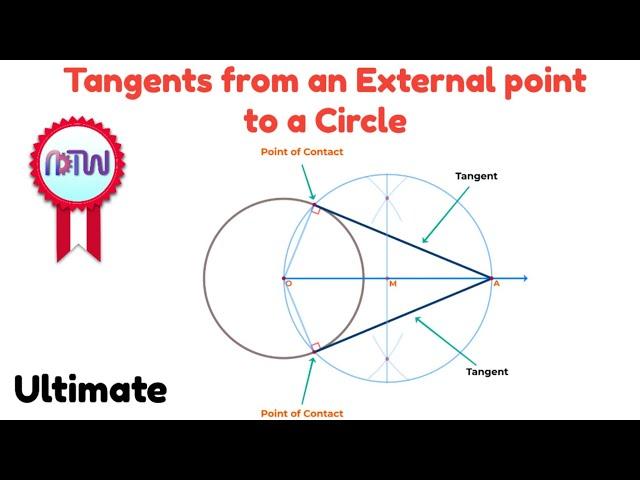 Drawing Tangents from an External Point to a Circle | Construction of Tangents to a Circle