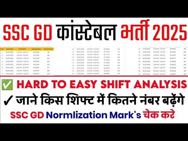 SSC GD Hard Shift 2025 || SSC GD Expected Cut Off 2025 || SSC GD Normlization Mark's -SSC GD Cut Off