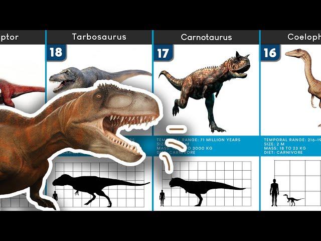 Deadliest Dinosaurs Ever in History | Top 20