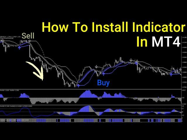 How to Install Indicator in MT4 | Metatrader 4 Tutorial for Beginners