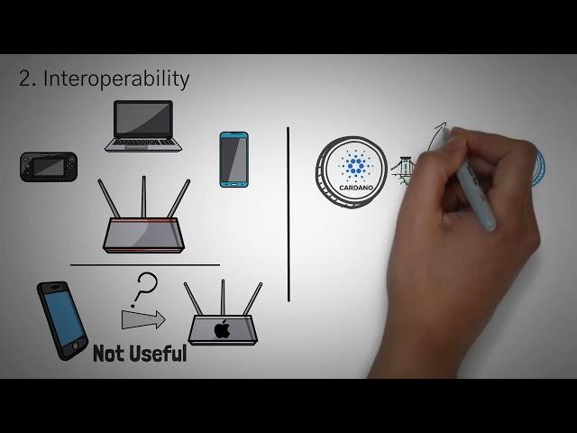 Что такое Cardano? Обзор ADA с анимацией