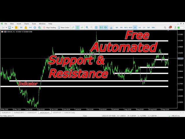 Free Automated Support & Resistance Indicator