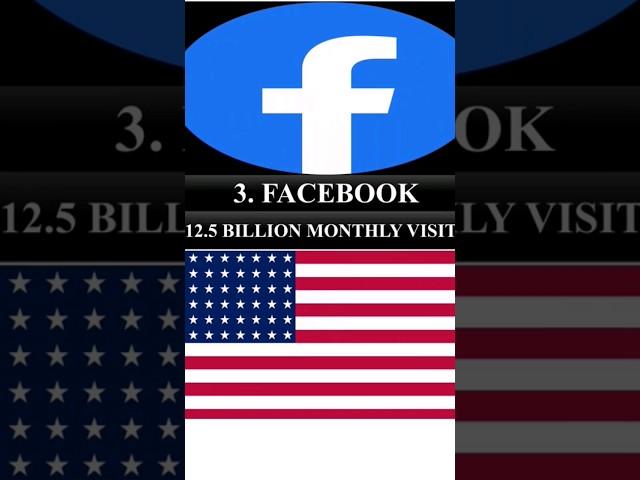 TOP 10 Most visited websites in the world #google #facebook #youtube #intstagram