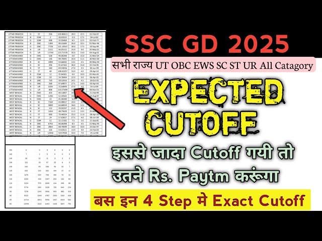 SSC GD 2025 Expected Cutoff का सटीक Analysis | SSC GD Expected Cutoff | SSC GD Normalization 2025 |