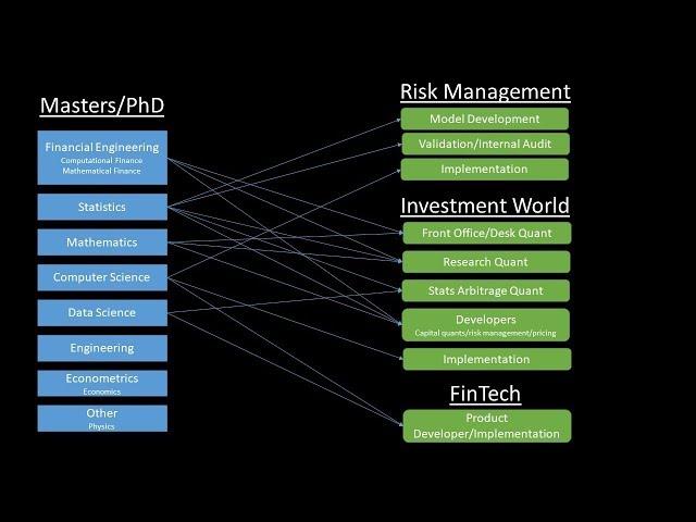 Quantitative Finance Career Paths