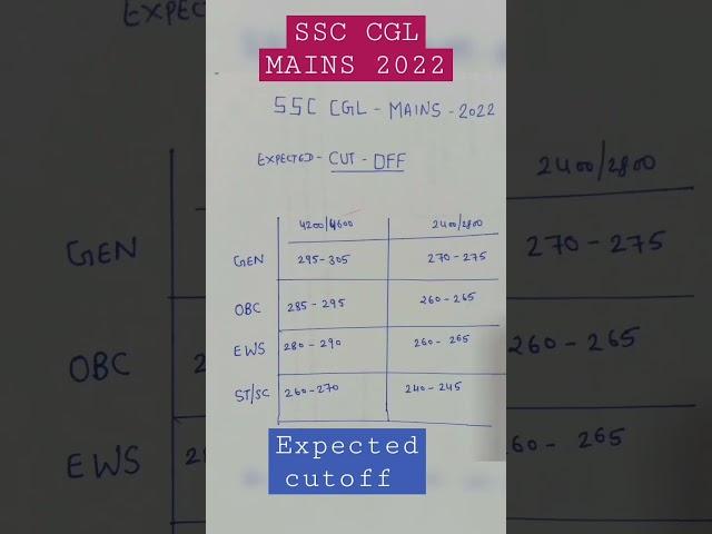 SSC CGL mains 2022 expected cutoff for inspector post #ssccgl2022 #cutoff