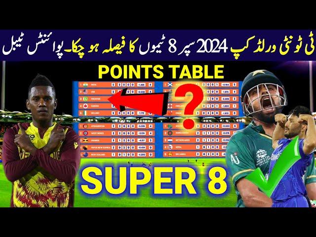 T20 World Cup 2024 Points Table After Last Group Match | T20 World Cup 2024 Super 8 Lineup Completed