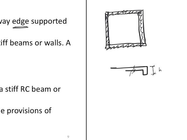 Basics of Concrete Design Part 09 (Two way slabs) - Coefficients Method