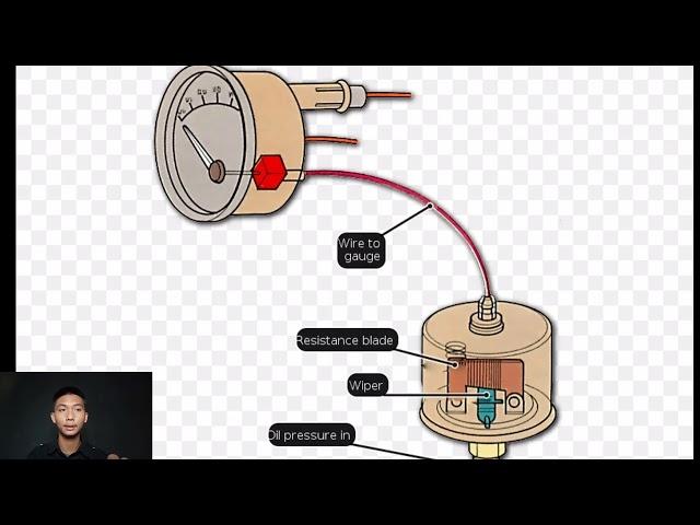 Jenis-jenis Sensor Dan Fungsinya..