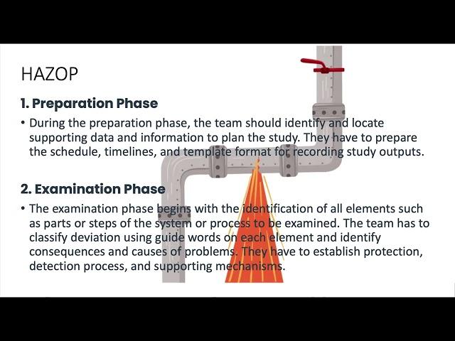 Hazard and Operability Process