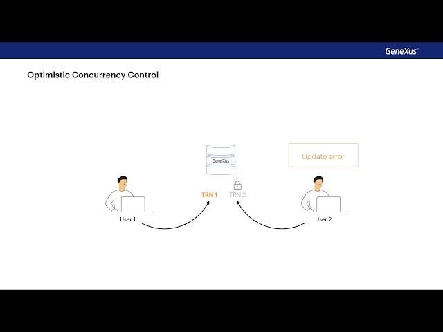 Concurrency Control