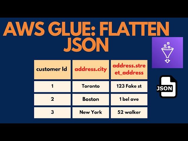 AWS Glue PySpark: Flatten Nested Schema (JSON)