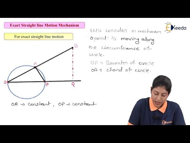 Exact Straight Line Generating Mechanism - Special Mechanism - Kinematics of Machinery