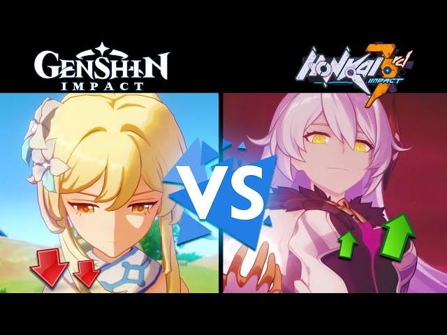 GENSHIN IMPACT vs HONKAI IMPACT 3 : Which one is better?