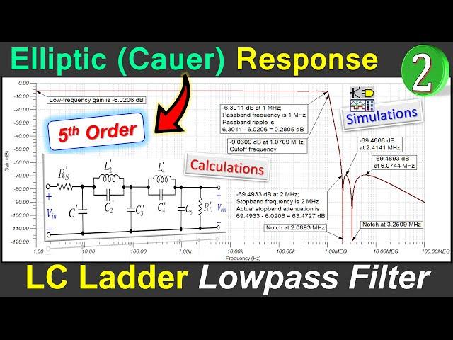 LC Ladder Lowpass Filter Design  Elliptic (Cauer) Response - 5th Order  Example 2