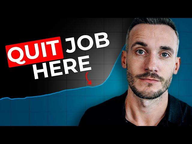 How To Go Full Time On YouTube (With less than 3,000 views)