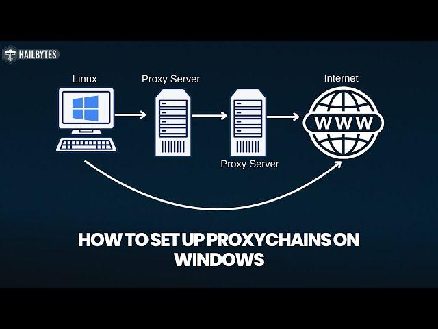 Ultimate Proxychains Tutorial for Windows Users