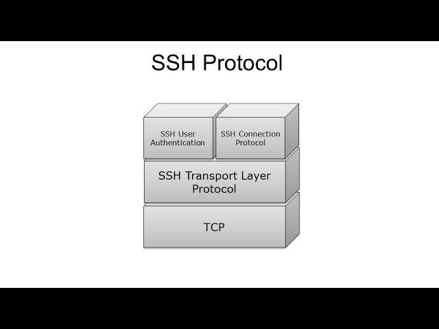 9 - Cryptography Basics - SSH Protocol Explained