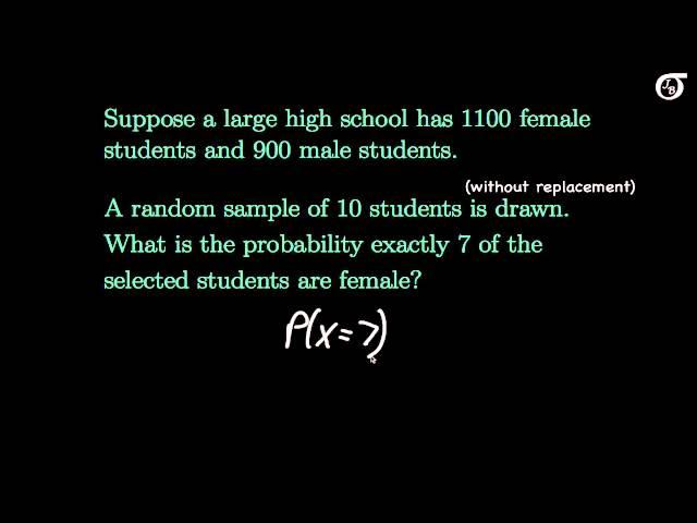 An Introduction to the Hypergeometric Distribution