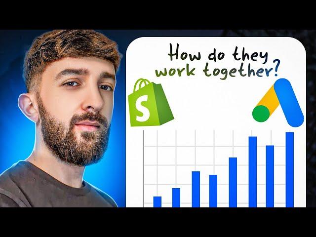 How do Google Shopping Ads Work for Shopify Dropshipping