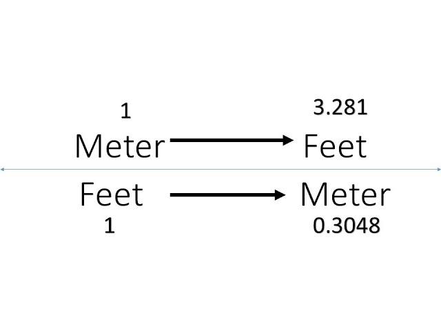 How to convert meter to feet? | How to convert feet to meter? | meter to feet conversion