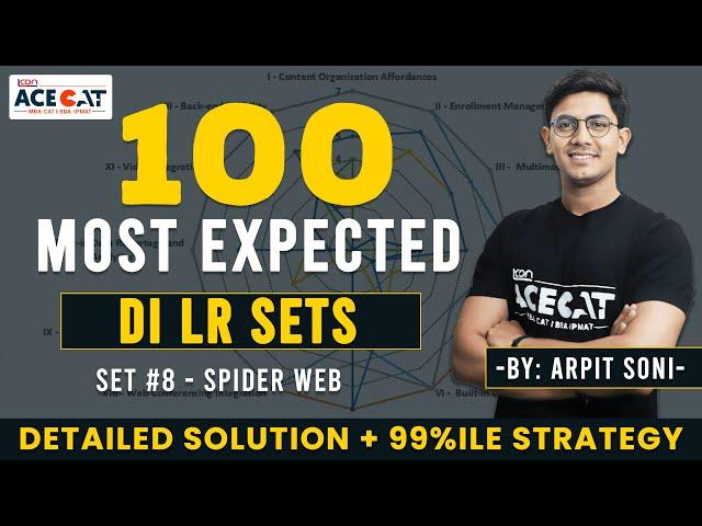 CAT 2024 DI LR Strategy: Solving 100 Most Expected DILR Sets with Arpit Soni | Set #8 Spider Web