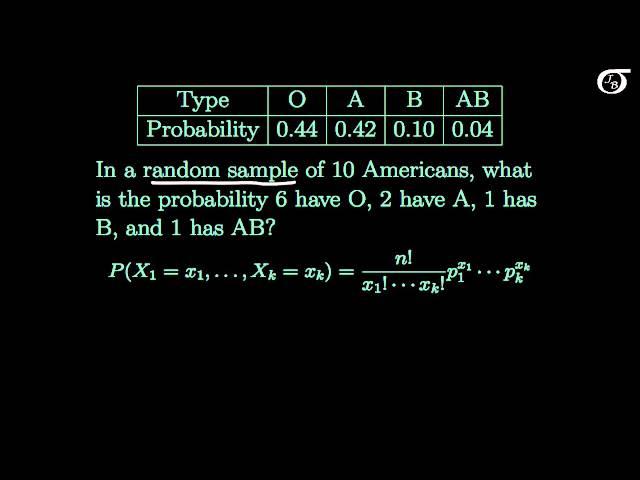 Introduction to the Multinomial Distribution