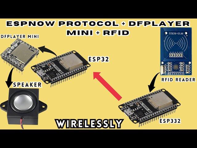 Play Music Wirelessly with ESP32 and RFID Reader! (ESPNow Protocol)