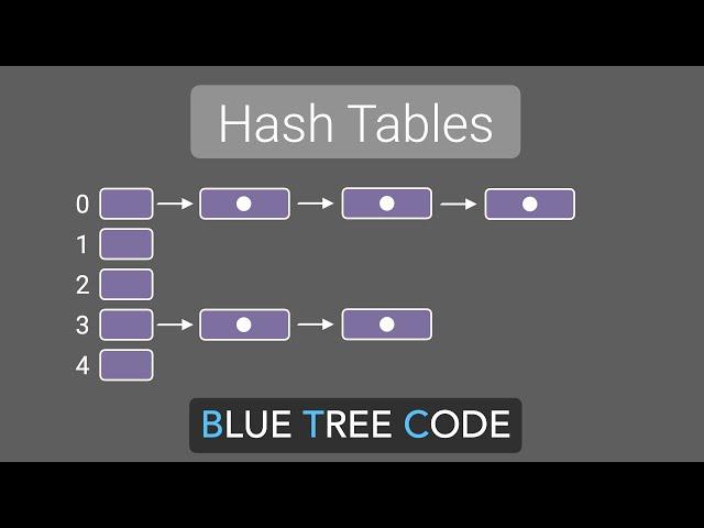 Hash Tables - A Simple Introduction