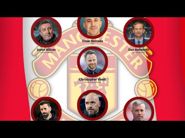 Manchester United’s Hierarchy SET