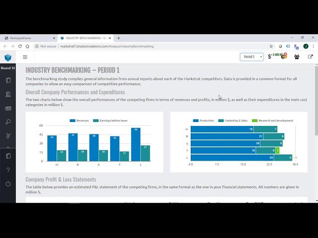 MarkStrat Simulation: Market Research-Industry Benchmarking