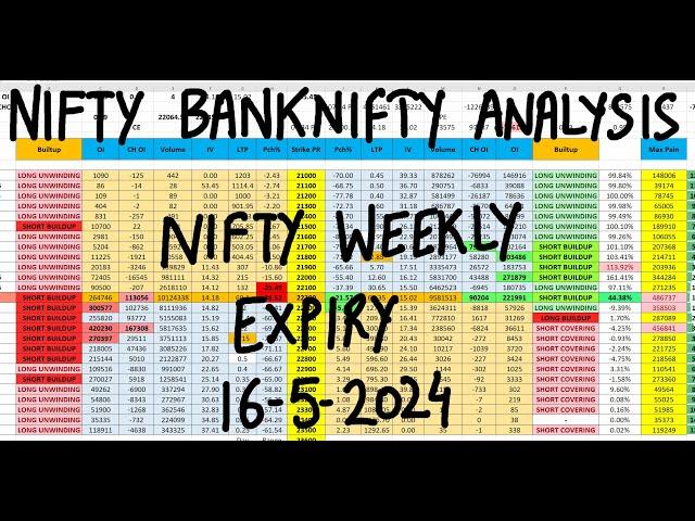 FII DII Data Analysis For 16th May | Nifty Prediction And Banknifty Analysis | Bank NIFTY Tomorrow