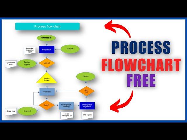 Mastering Process Flow Chart Design with LibreOffice Draw | Step-by-Step Tutorial