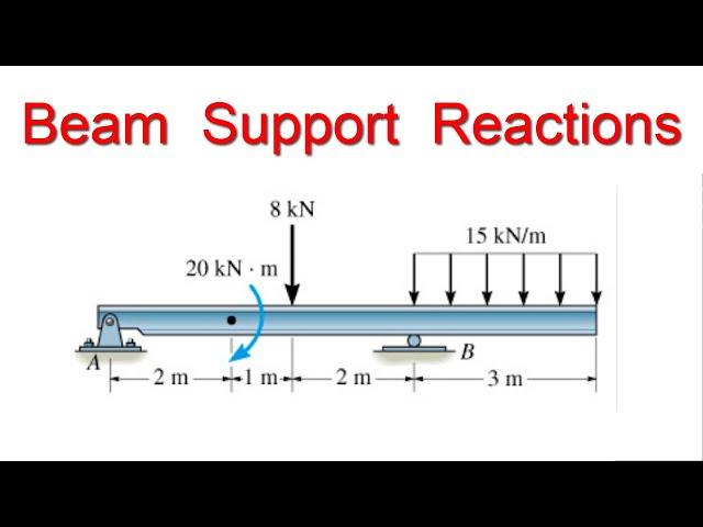 Beam Support Reactions || Beam Analysis