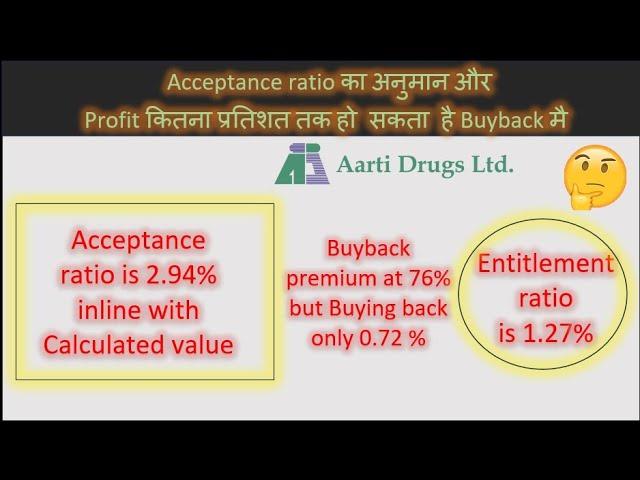 Estimating Acceptance ratio and profit margin of AARTIDRUGS Buyback